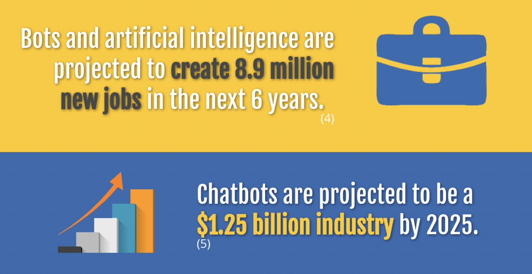 worldofchatbots